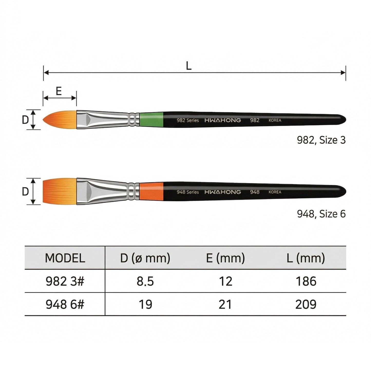 Hwahong ファホン 982 3号 + 948 6号 2本デュオセット 美術筆 メイクブラシ コンシーラー リップ ネイル アートブラシ 韓国 正規品